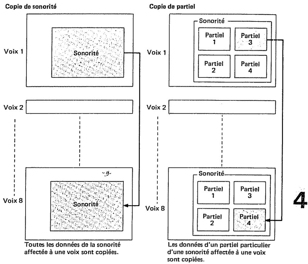 ROLAND D110 - Copie d'une sonorité ou d'un partiel - 1