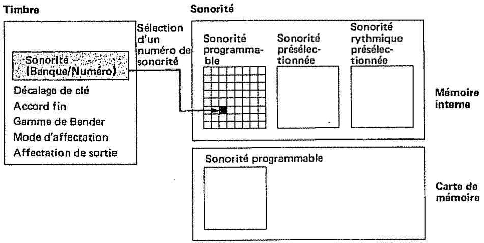 ROLAND D110 - [En quoi consiste chaque unité?] - 1
