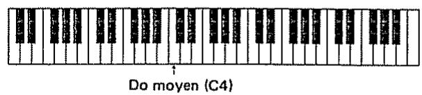 ROLAND D110 - [Groupe LFO] - 4
