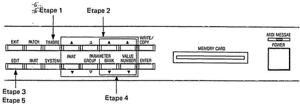 ROLAND D110 - Procedure d'édition - 1