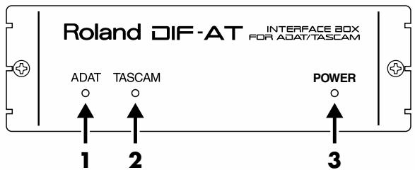 Roland DIF-AT INTERFACE BOX FOR ADAT/TASCAM ADAT TASCAM POWER 1 2 3