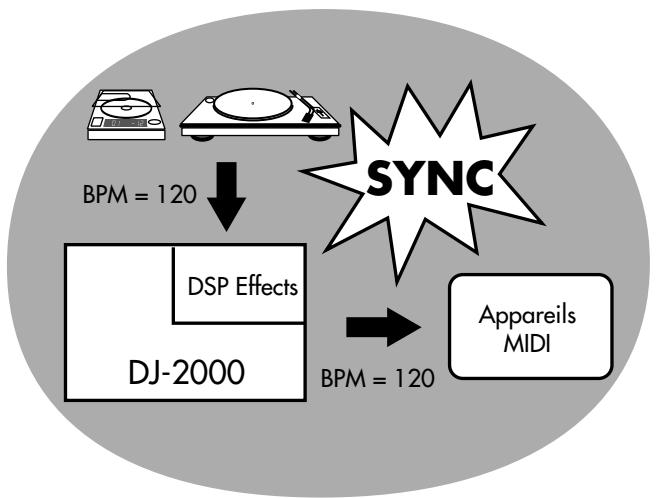 ROLAND DJ-2000 - À propos de la fonction BPM - 1