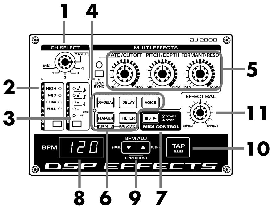 ROLAND DJ-2000 - Section DSP Effects : Ergonomie et fonctions - 1