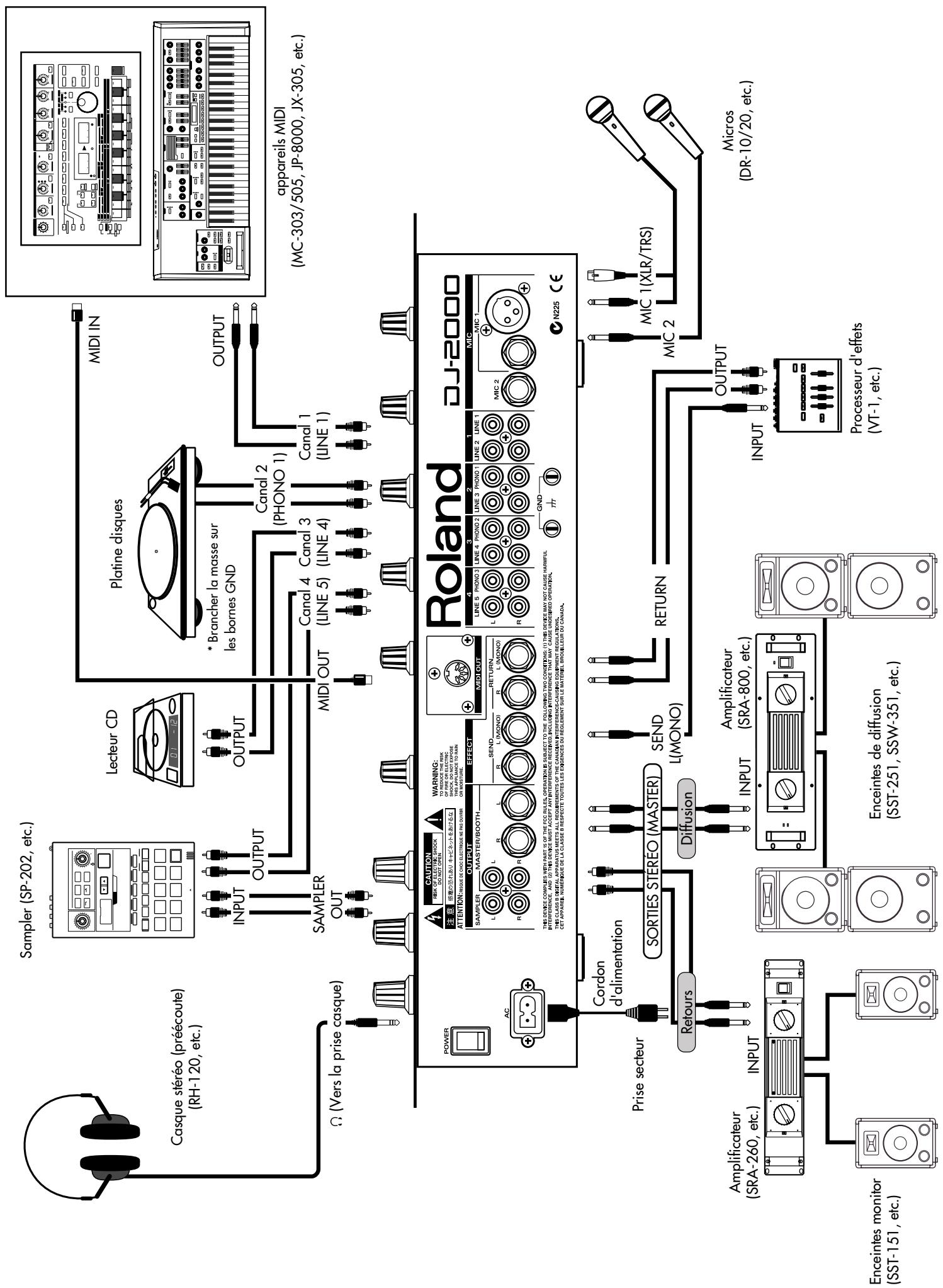 ROLAND DJ-2000 - Entres micro MIC - 1
