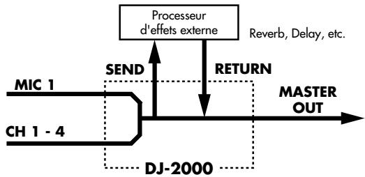 ROLAND DJ-2000 - EFFECT - 2