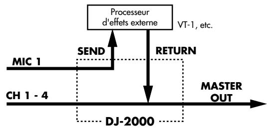 ROLAND DJ-2000 - EFFECT - 1