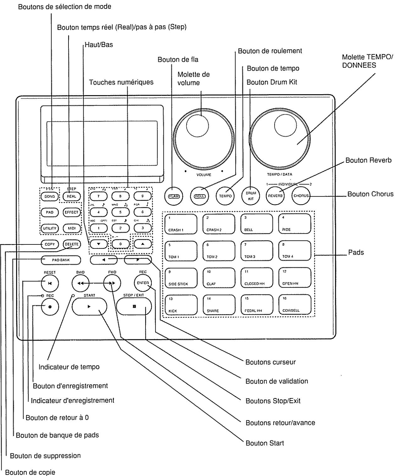 ROLAND DR-660 - [Face avant] - 1