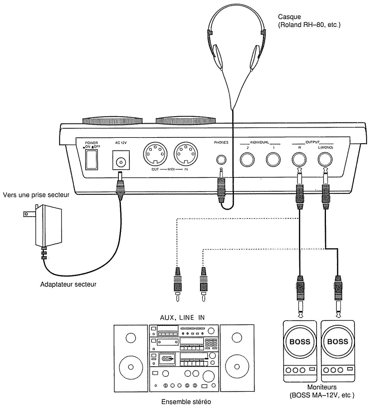 ROLAND DR-660 - Connexions - 1
