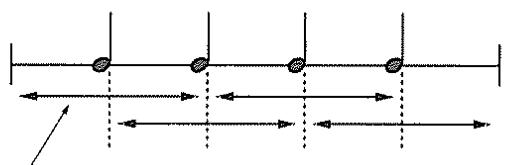 ROLAND DR-660 - Valeur de décalage (-96 - +96) - 1