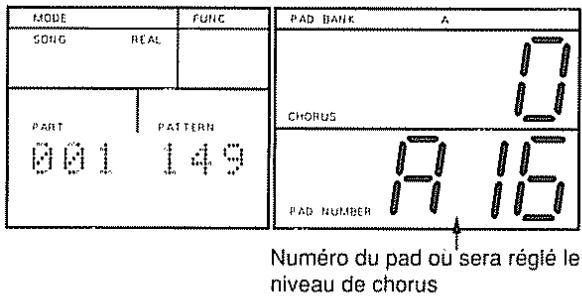 ROLAND DR-660 - Intensité de Chorus - 3