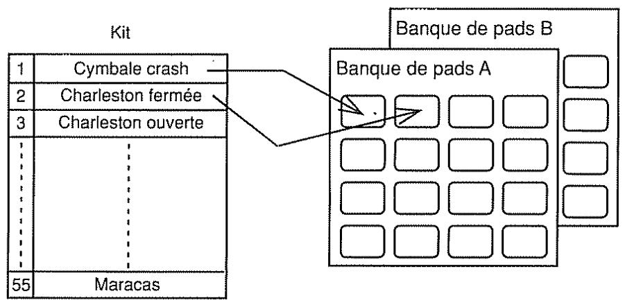 ROLAND DR-660 - Sélection d'un Kit / Banque de pads - 1