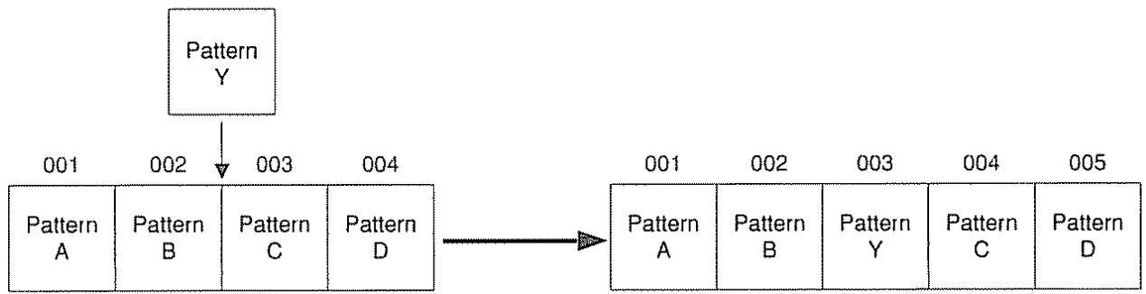 ROLAND DR-660 - Insertion de données de pattern - 1