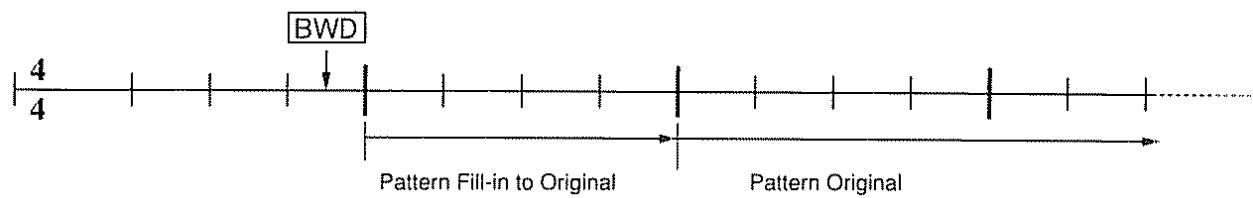 ROLAND DR-660 - Reproduction des changements de pattern en temps réel - 8