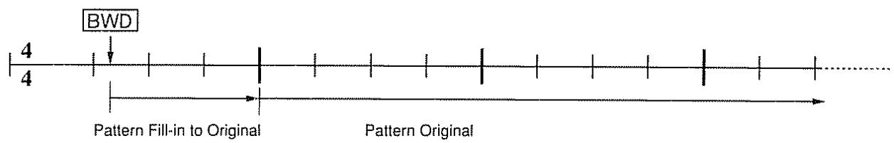 ROLAND DR-660 - Reproduction des changements de pattern en temps réel - 7