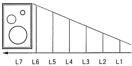 ROLAND DR-660 - PAN (panorama): L7 - C - R7/INDIV - 2