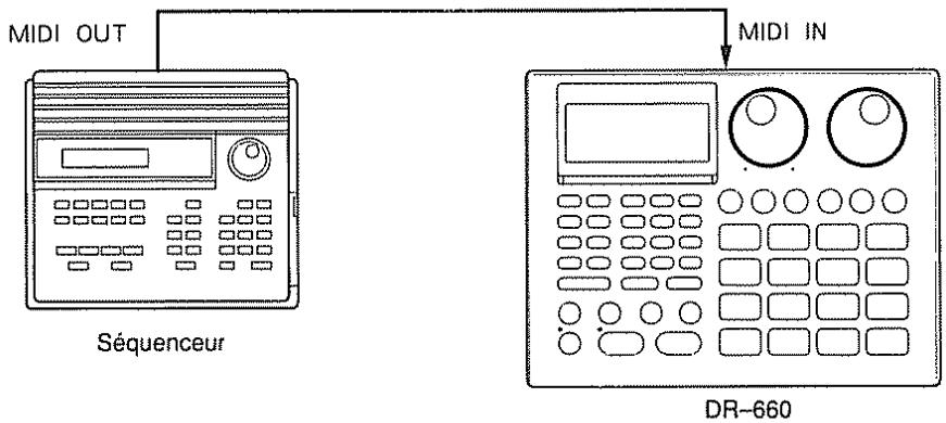 ROLAND DR-660 - Connexions - 1