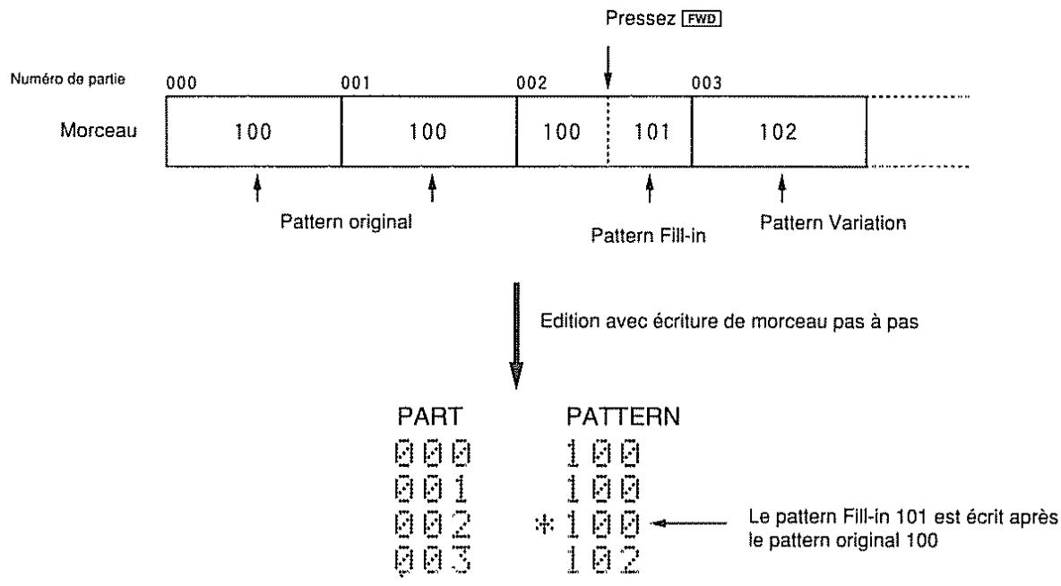 ROLAND DR-660 - Ecriture pas à pas - 2