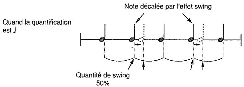 ROLAND DR-660 - - Quantité de swing (50% / 54% / 58% / 62% / 67% / 71% / 75% / 80%) - 1