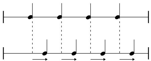 ROLAND DR-770 - Décalage temporel d'un instrument (Fonction Timing Shift) - 6