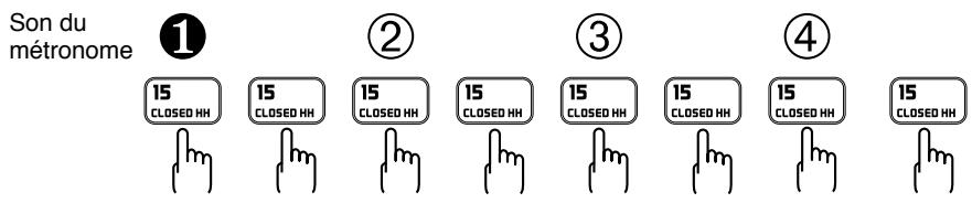 Son du métronome ① 15 CLOSED HH ② 15 CLOSED HH ③ 15 CLOSED HH ④ 15 CLOSED HH 15 CLOSED HH