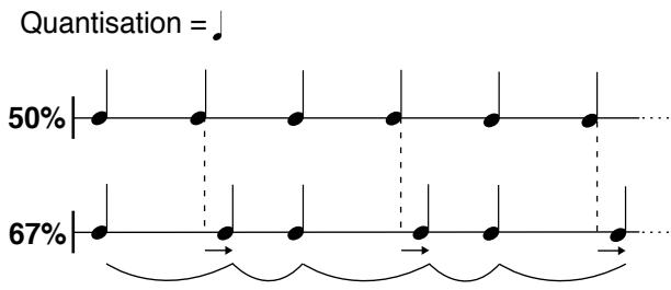 ROLAND DR-770 - Ajouter du "Swing" à un Pattern (Swing) - 2