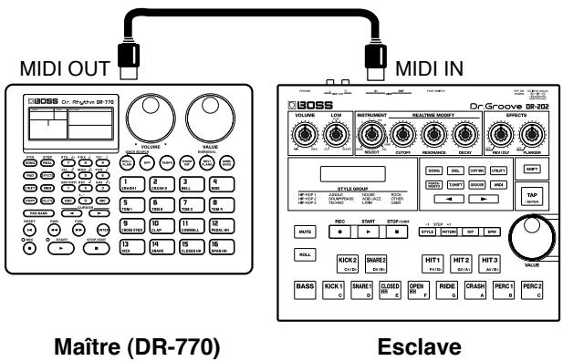 MIDI OUT MIDI IN MAître (DR-770) Esclave