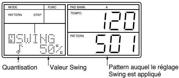 MODE PATTERN STEP MOVING T 50% Quantisation Valeur Swing Pattern auquel le réglage Swing est appliqué PAD BANK A TEMPO 120 PATTERN 501