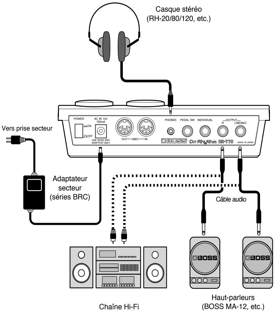 Casque stéréo (RH-20/80/120, etc.) Vers prise secteur Adaptateur secteur (séries BRC) Chaine Hi-Fi Haut-parleurs (BOSS MA-12, etc.) DIBOSS Dr.Rhythm DR-770 Câble audio