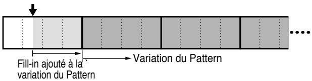 Fill-in ajouté à la variation du Pattern Variation du Pattern