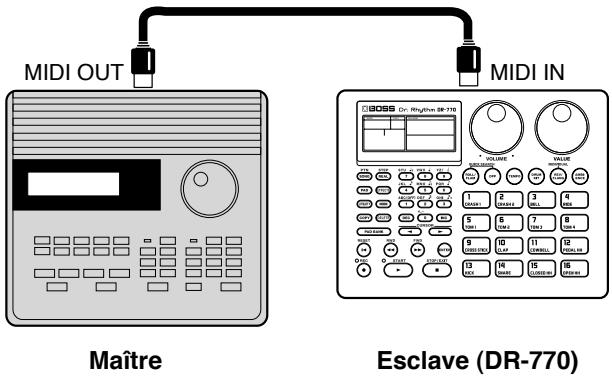 MIDI OUT MIDI IN Maître Esclave (DR-770)