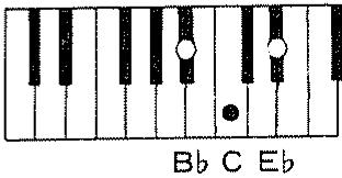 ROLAND E-20 - - Accords Mineurs Septième (mi7) - 1
