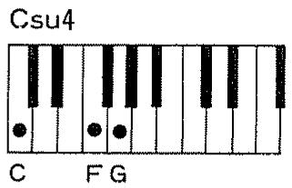 ROLAND E-20 - • Accords avec quarte suspendue (SU4) - 1