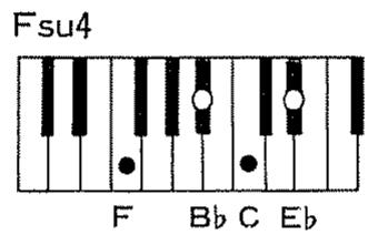 ROLAND E-20 - - Accords avec septième suspendue (SU7) - 2