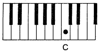 ROLAND E-20 - ● Accords majeurs (Ma) - 1
