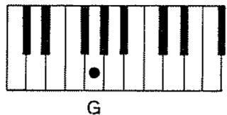 ROLAND E-20 - ● Accords majeurs (Ma) - 2