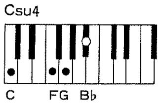 ROLAND E-20 - - Accords avec septième suspendue (SU7) - 1