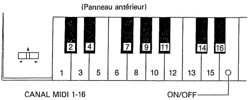 ROLAND E-20 - Changement des fonctions MIDI - 1