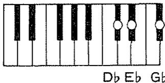 ROLAND E-20 - - Accords Mineurs Septième (mi7) - 2