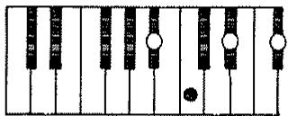 ROLAND E-20 - Accords Mineurs Septième quinte diminuée (O) - 1