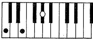 ROLAND E-20 - Accords Mineurs Septième quinte diminuée (O) - 5