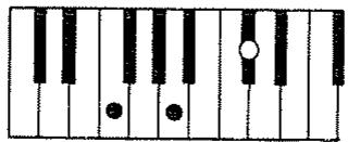 ROLAND E-20 - Accords Mineurs Septième quinte diminuée (O) - 6