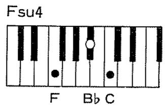 ROLAND E-20 - • Accords avec quarte suspendue (SU4) - 2