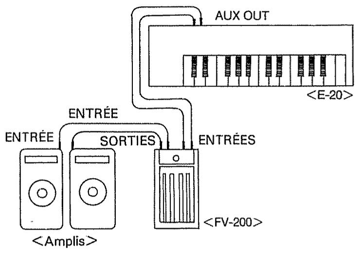 ROLAND E-20 - Volume général - 1