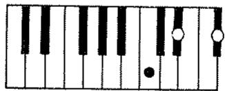 ROLAND E-20 - Accords Mineurs Septième quinte diminuée (O) - 4
