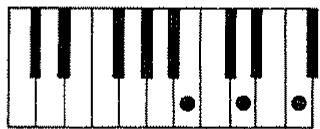 ROLAND E-20 - Accords Mineurs Septième quinte diminuée (O) - 3