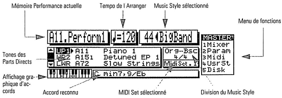 ROLAND E-96 - Avant de commencer - 1