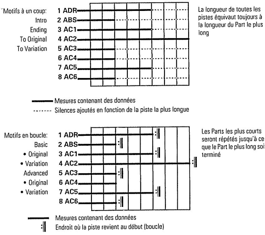 ROLAND E-96 - Divisions à un coup - 1