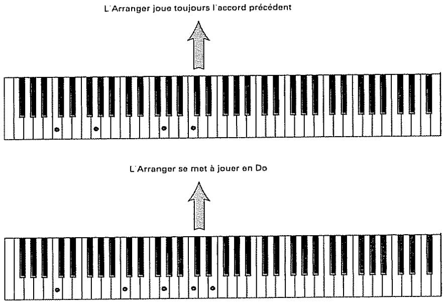 ROLAND E-96 - Piano style - 1