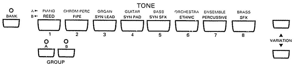 ROLAND E-96 - Sélection de tones au moyen des boutons TONE - 1