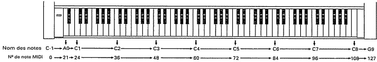 ROLAND E-96 - Messages de note - 1